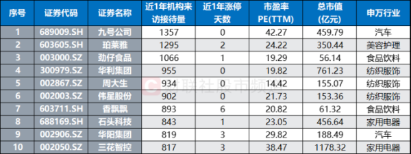 宝钜证券 第五届消博会将至 大消费或成市场焦点 这些股频获机构调研